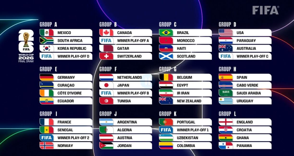 On connaît les adversaires du Portugal, de la France et la Belgique