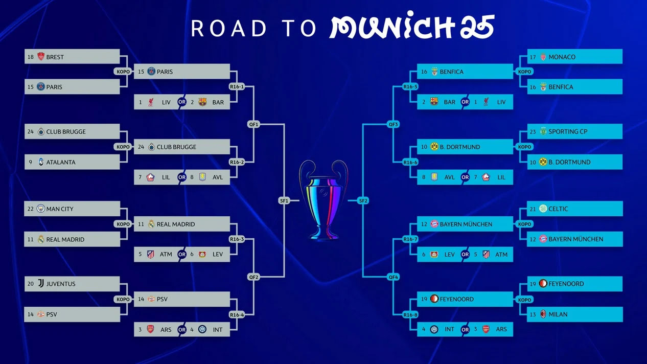 Champions League : Quel tableau pour la finale entre Madrid, Barca et l'Atleti ?